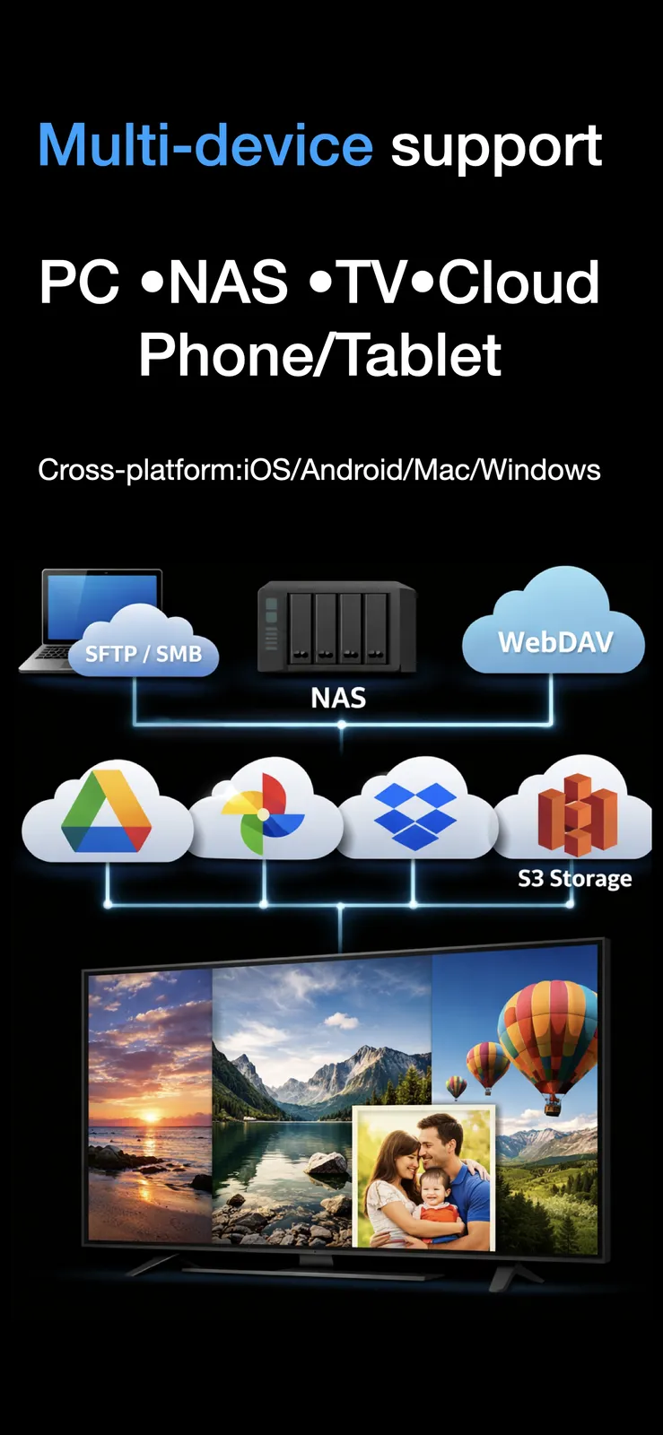 SyncDrop – Photo Backup & Wireless Transfer App | iOS, Android, Mac, PC ...