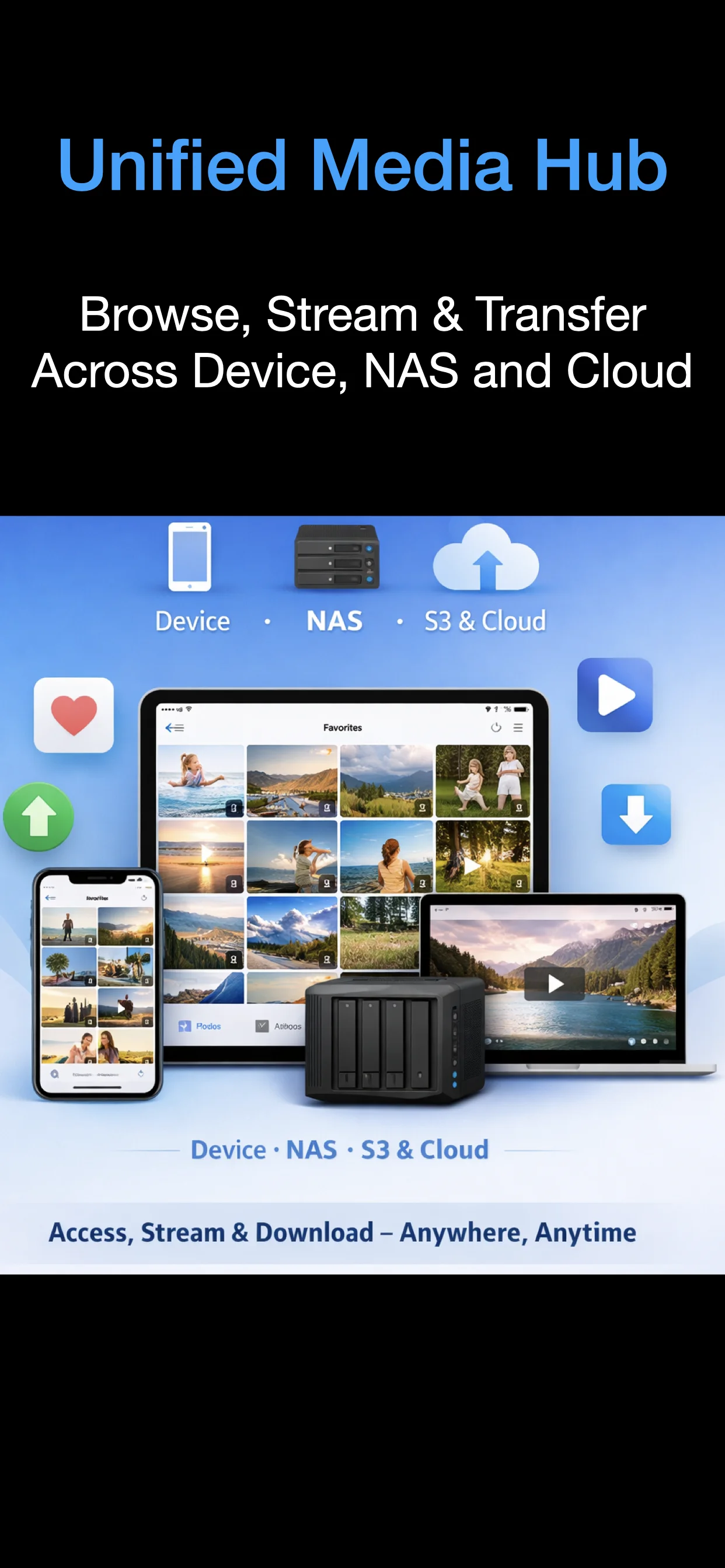 SyncDrop – Photo Backup & Wireless Transfer App | iOS, Android, Mac, PC ...